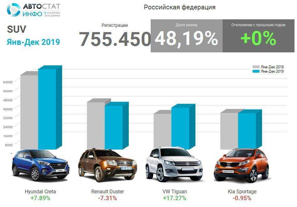 Топ дешевых новых автомобилей. рейтинг машин 2019 года
