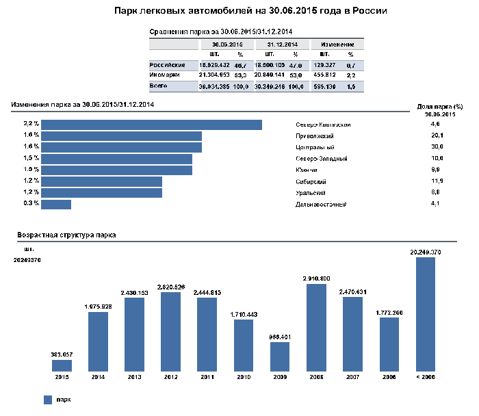 Самые дешёвые новые автомобили россии в рейтинге zuzako