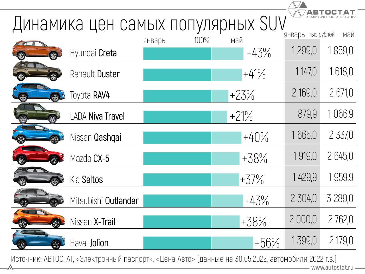Топ-5 самых дешевых автомобилей в россии в мае 2019 года