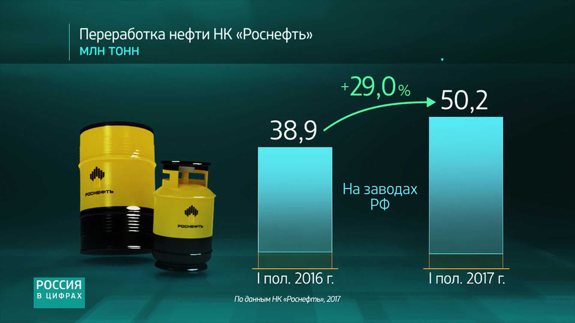Недолив бензина привел к менеджеру «роснефти»