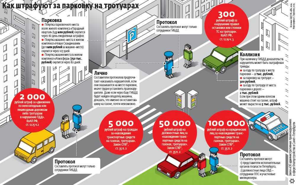 Штраф за остановку и стоянку на автобусной остановке в 2023 году