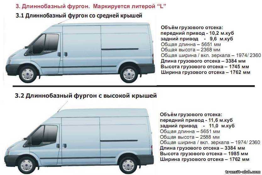 Ford transit custom: технические характеристики