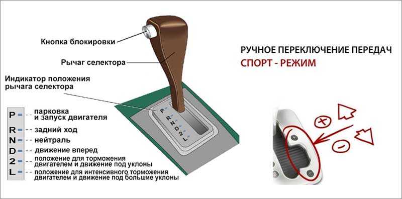 Спортивный режим в автомобиле: что это такое и что он дает водителю
