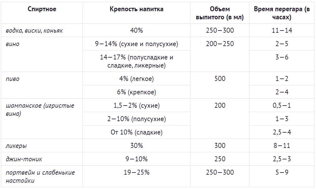 Лучшие проверенные способы устранить запах перегара изо рта