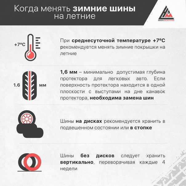 Все возможные штрафы за резину и колёса в 2023 году