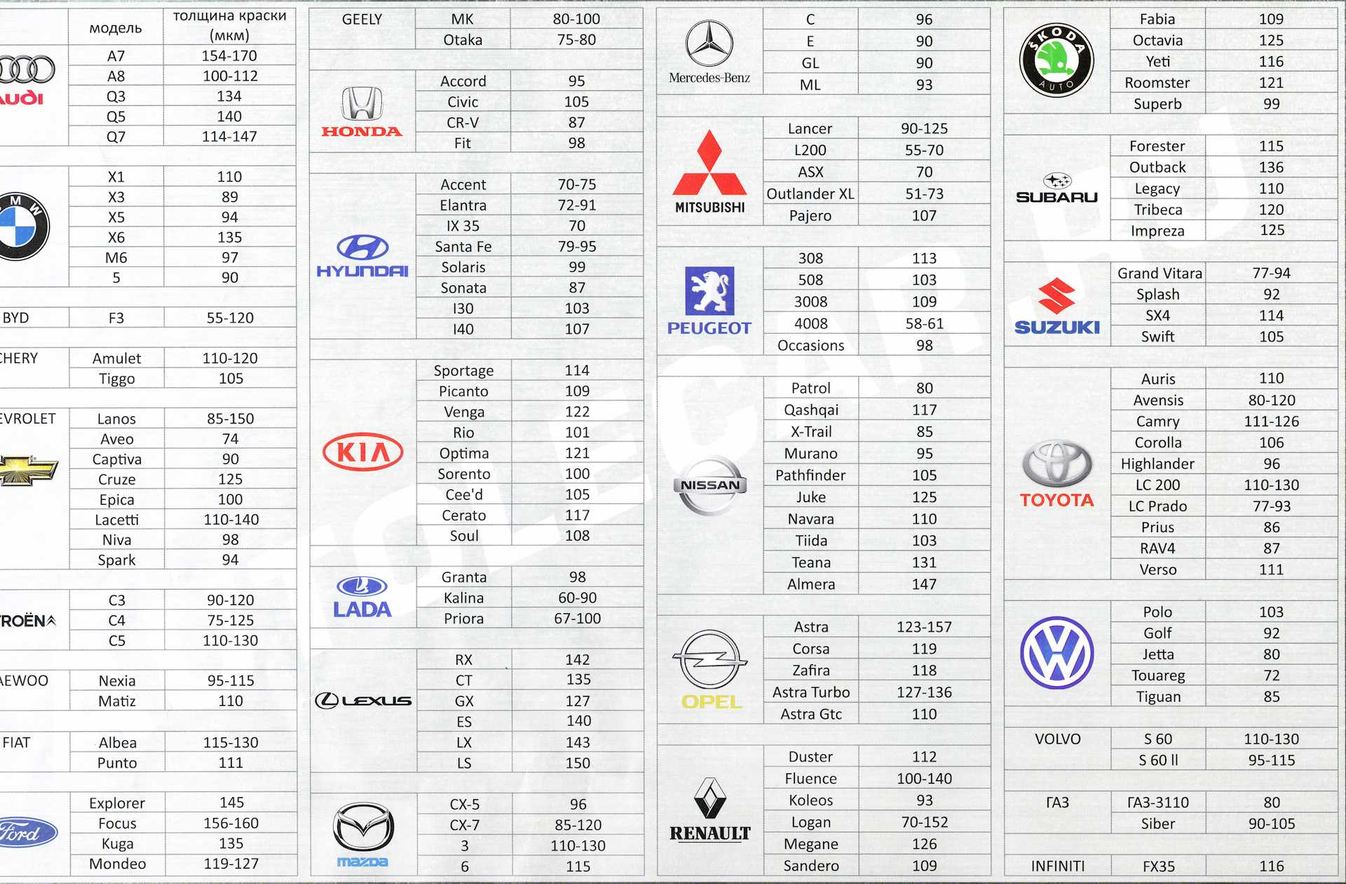 Покраска авто под толщиномер
