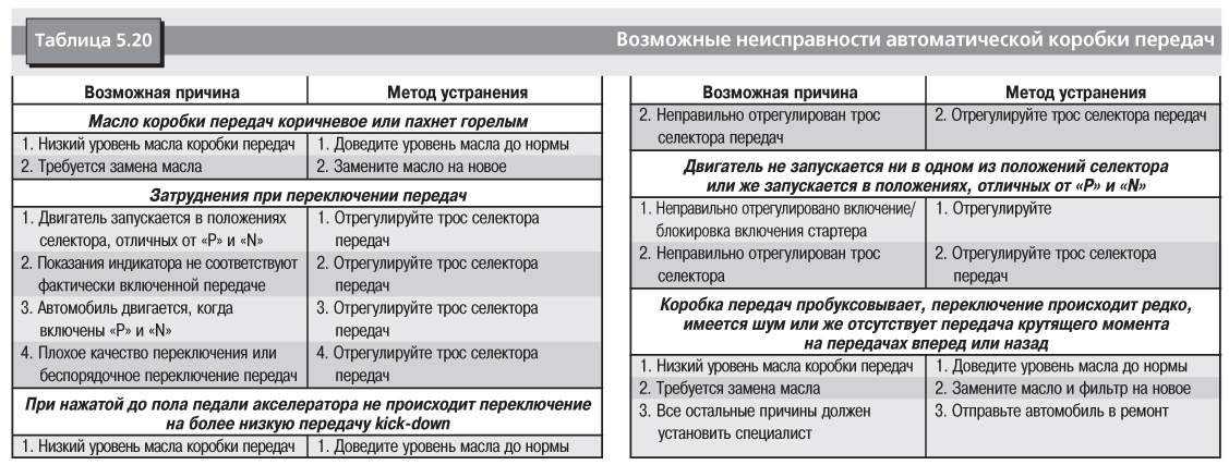 Темнеет масло в двигателе: основные причины, хорошо или плохо? | автоблог