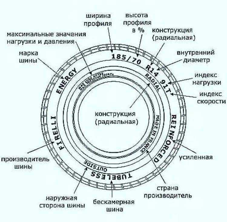 Маркировка шин: расшифровка обозначений, год выпуска, что означает
