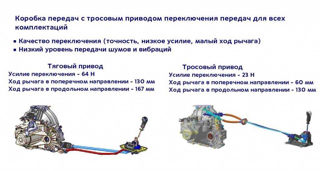 Как определяется динамика разгона автомобиля, и как разгон влияет на расход топлива
