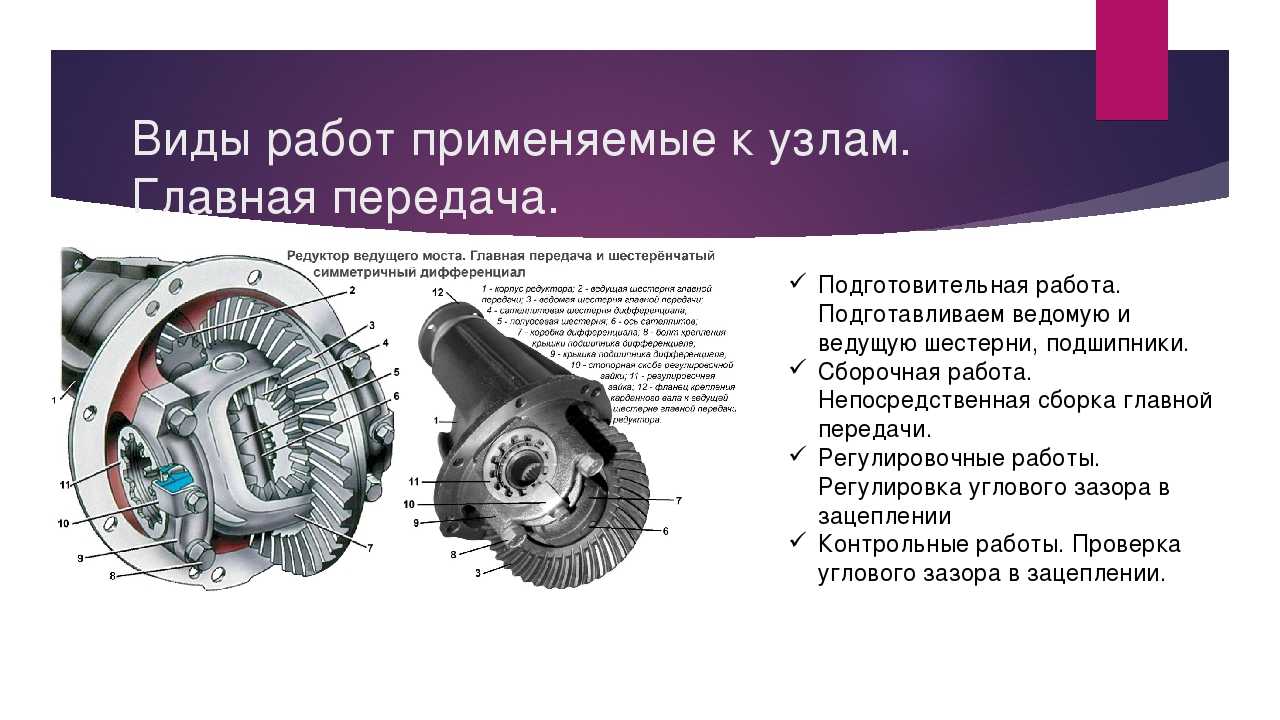Пониженная передача в автомобиле: для чего она
