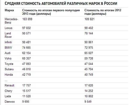 Лада приора — минимум минусов у 2008-й модели