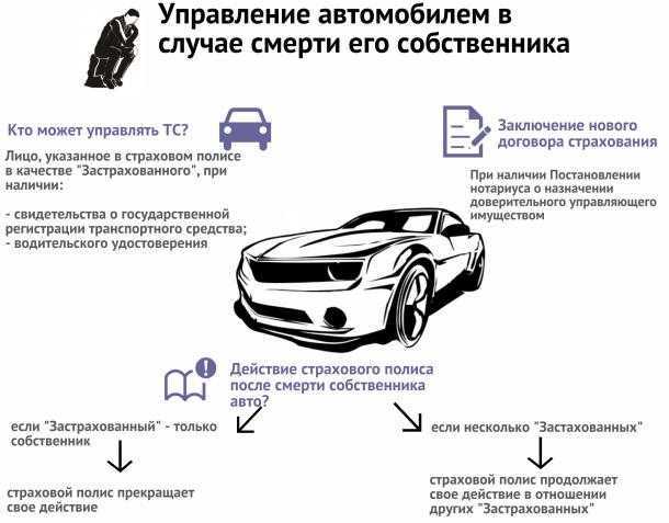 Владелец авто умер: что делать и можно ли ездить