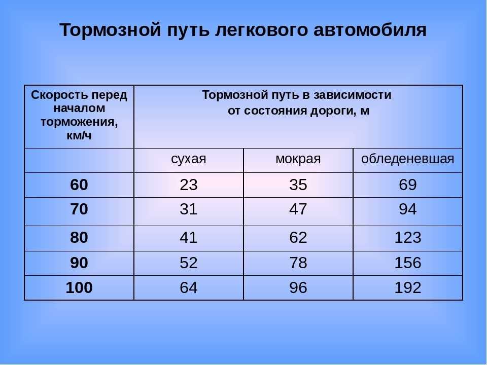 Сколько можно ездить на фуре в день