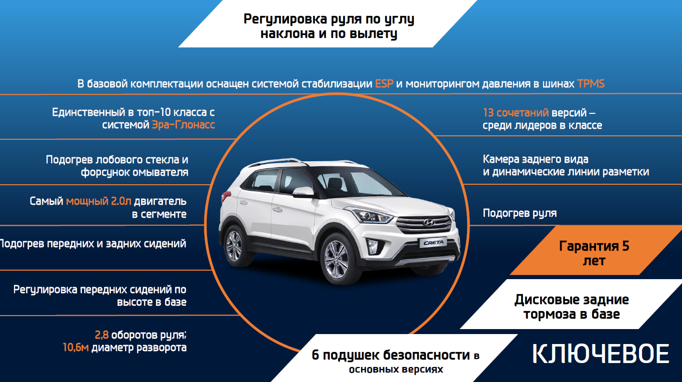 Технические характеристики Хендай Крета 1.6. Характеристики автомобиля Hyundai Creta. Крета ТТХ габариты. Оцинкован ли хендай