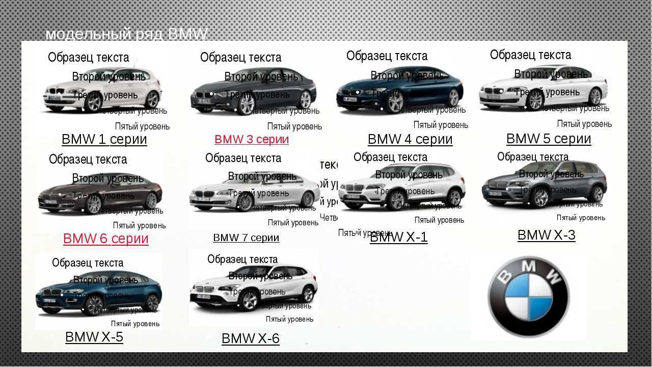 Тип автомобиля 9 букв. BMW кузова по годам. BMW 3 по годам выпуска. Кузова БМВ 7 по годам. BMW 3 кузова по годам.