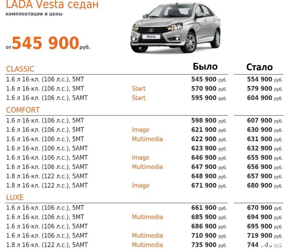 Дорого ли содержать лада веста