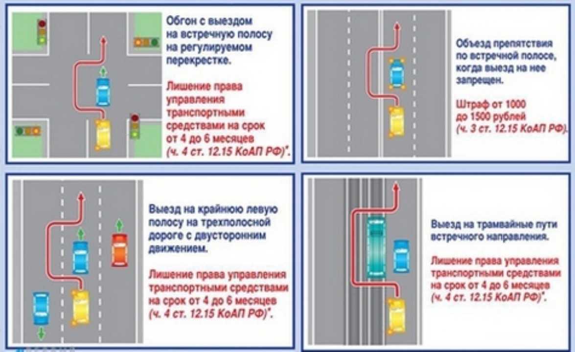 Обгон и опережение по пдд справа и разница между ними