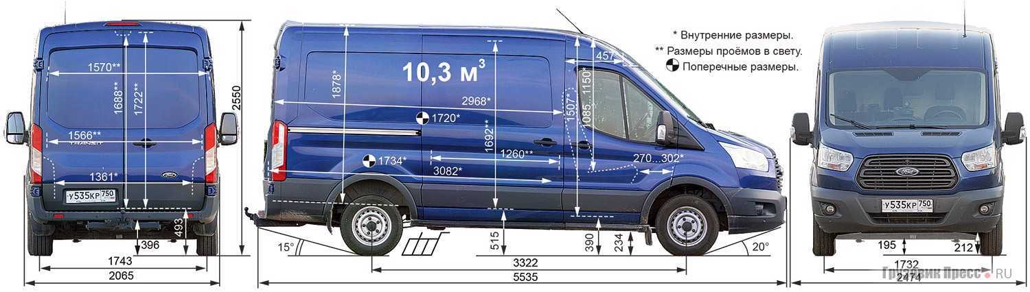 Ford transit с пробегом – что необходимо знать при покупке – рейс.рф