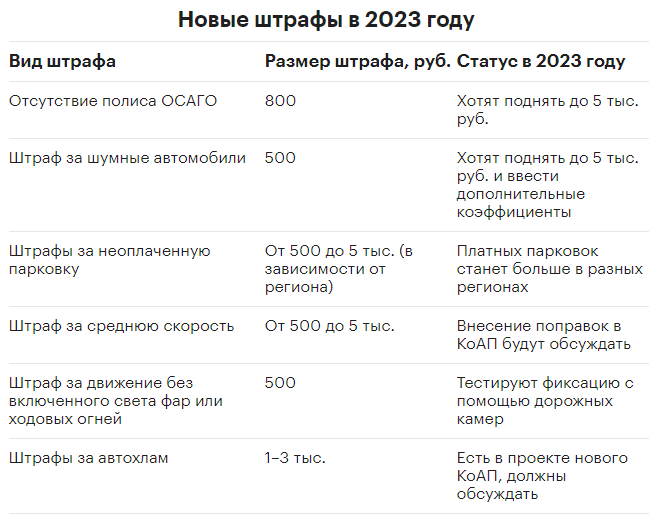 Езда без фар: можно ли, какой штраф в 2023 году?