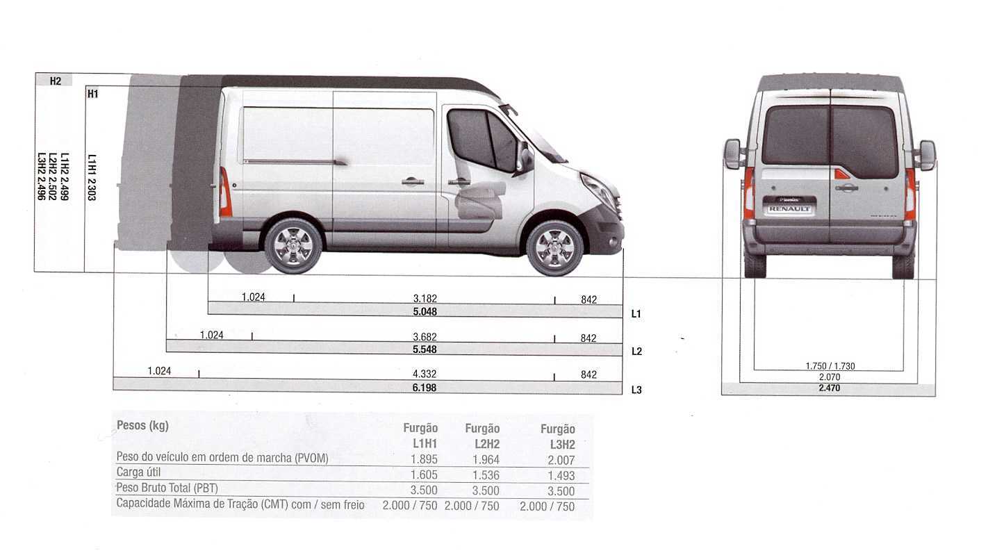 Ford transit custom: технические характеристики
