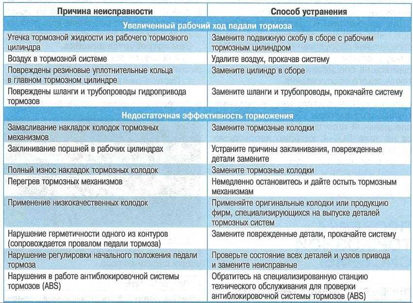 Как найти сгоревший предохранитель в автомобиле