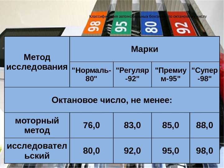 Можно ли заливать 92 бензин вместо 95
