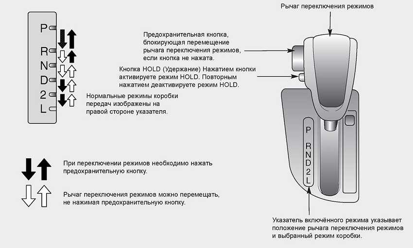 Режимы акпп: что нужно знать о режимах автомата.