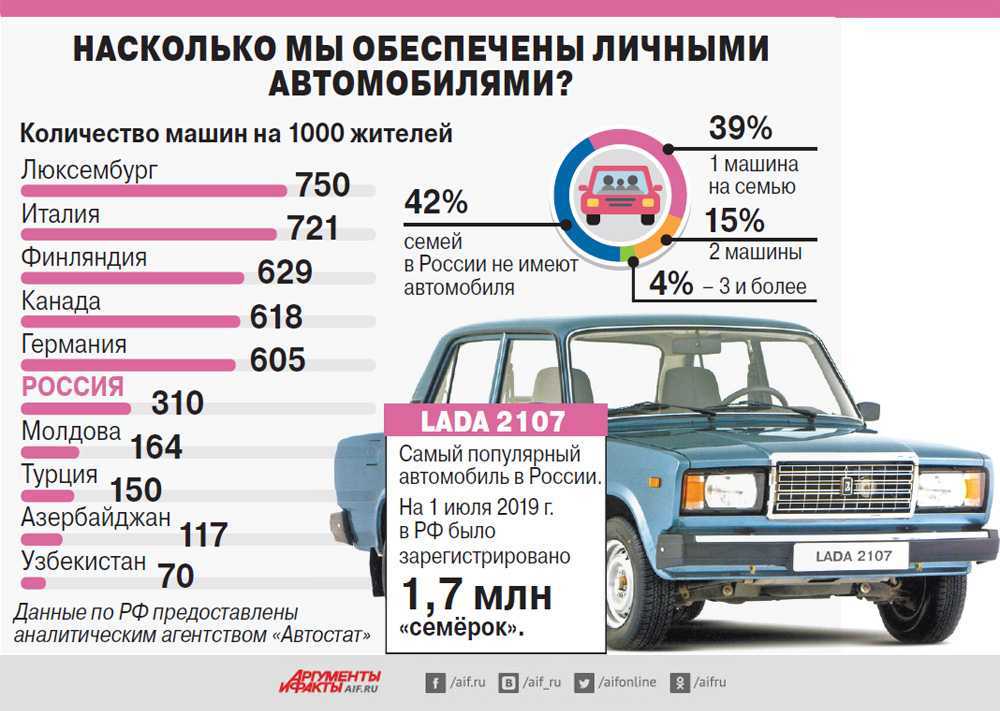 Trade-in в автосалонах. плюсы, минусы, схема обмана