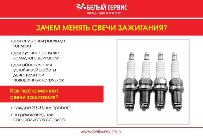 Как понять, что пора менять свечи зажигания? - автосвіт