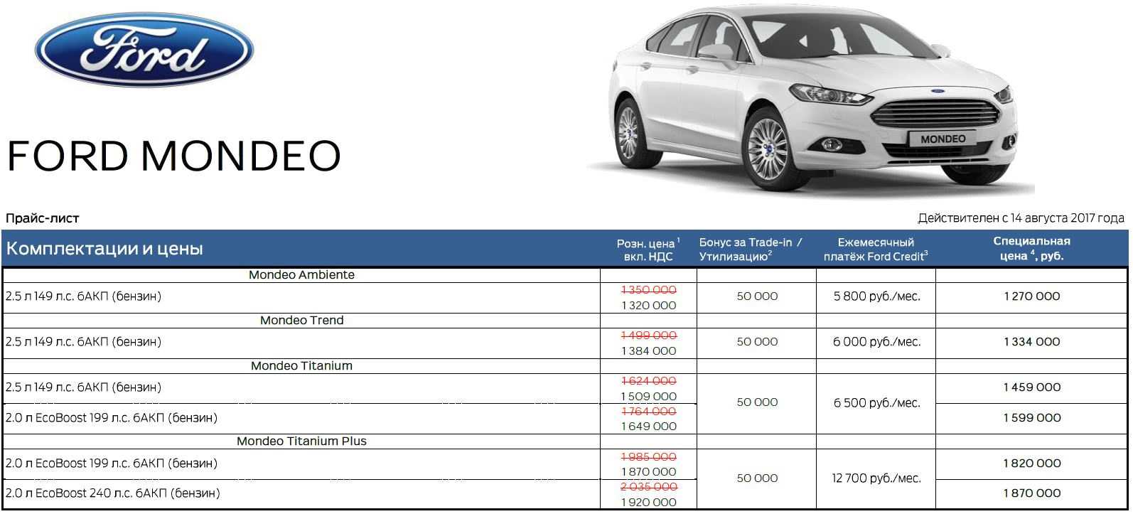 Ford - полный каталог моделей, характеристики, отзывы на все автомобили ford (форд)