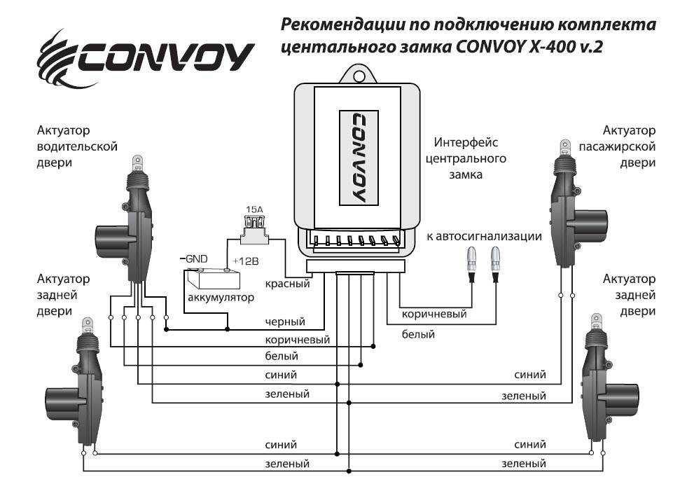 Элемент лаборатория умного вождения схема подключения