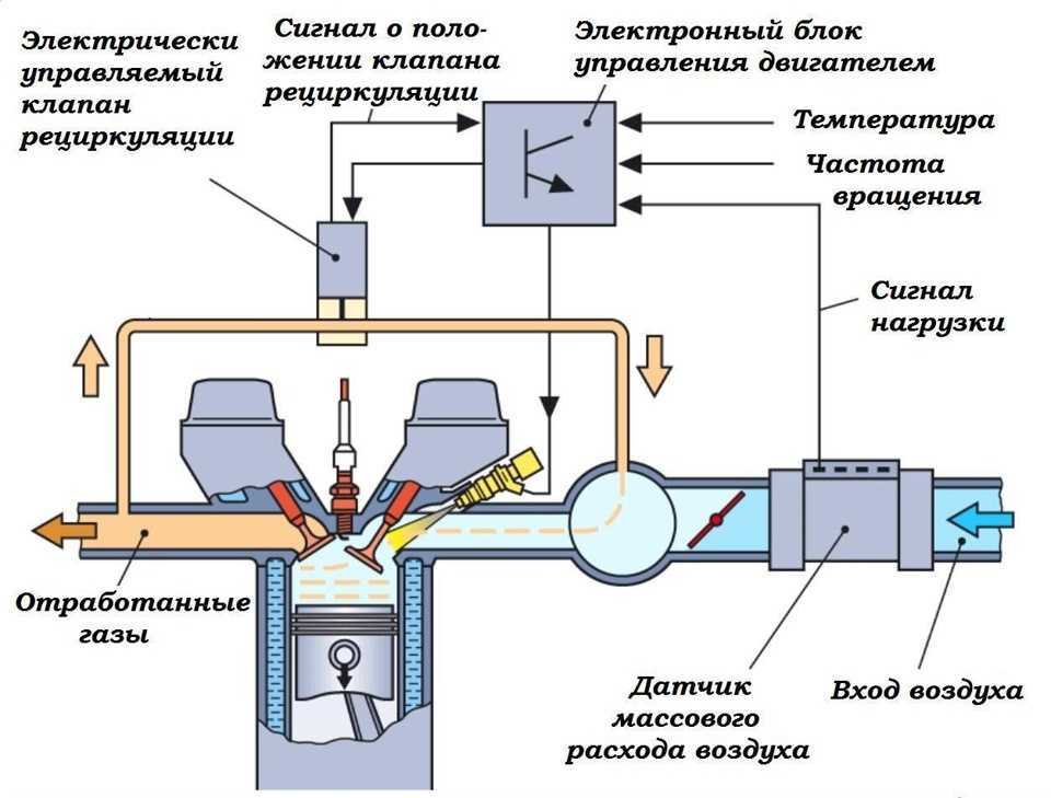 Система рециркуляции воздуха салона ваз-2110