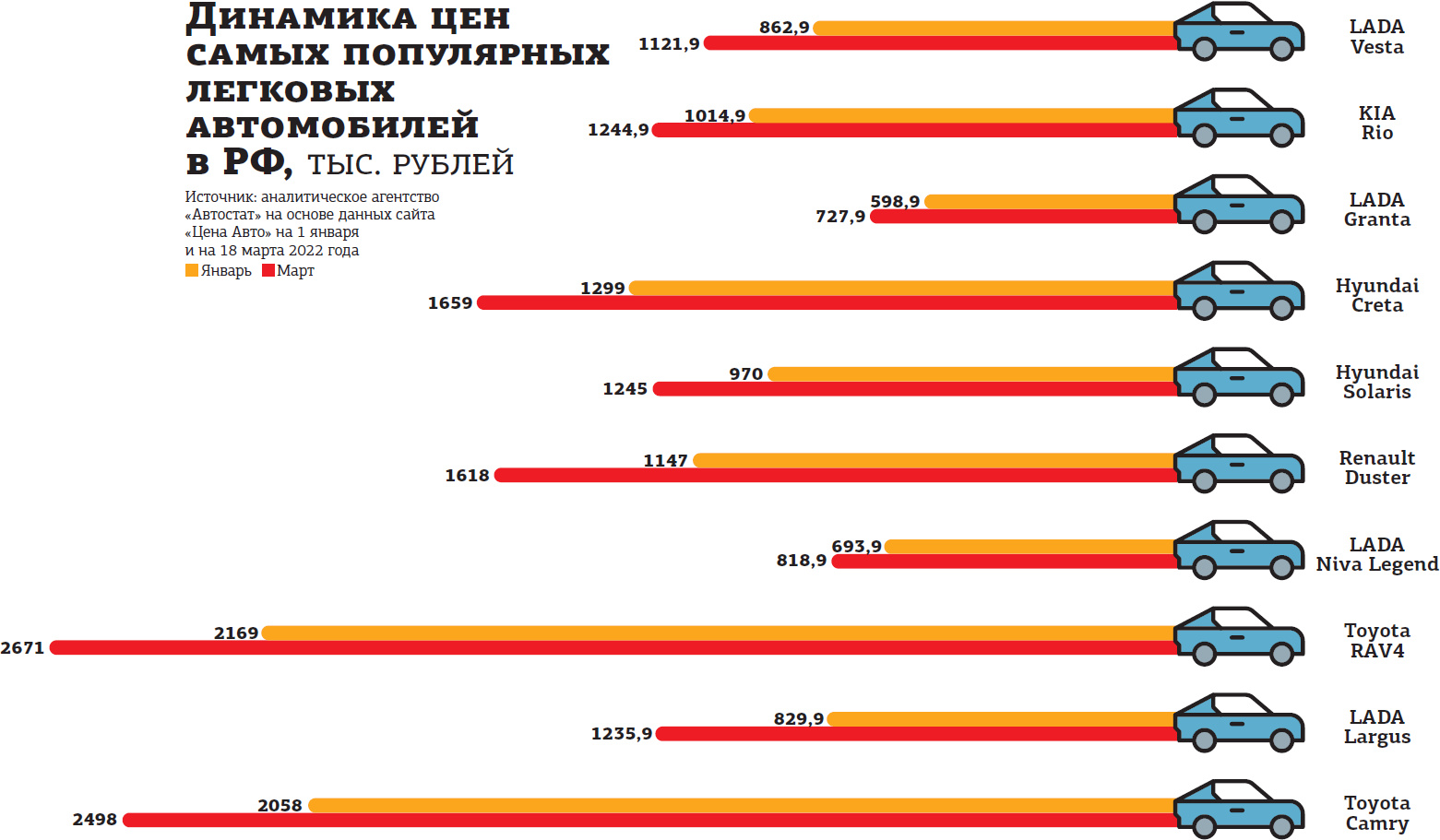 Сколько стоила лада калина в 2008 году