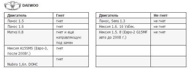 Таблица автомобилей, гнет или не гнет клапана при обрыве ремня грм