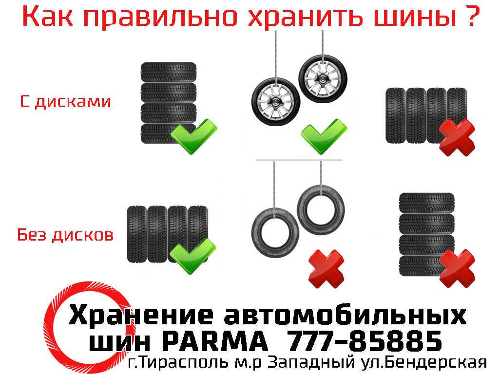Сколько хранится автомобильная резина