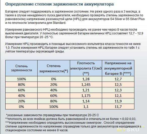 Сколько заряжать автомобильный аккумулятор