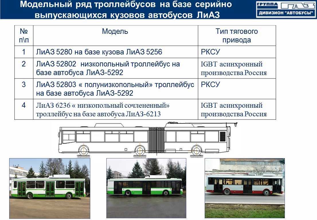 Автобусы голаз: модельный ряд городских, междугородных, трехосных, гармошка, турист, 52911, 4242, 5256, скания, маркополо андара, технические характеристики