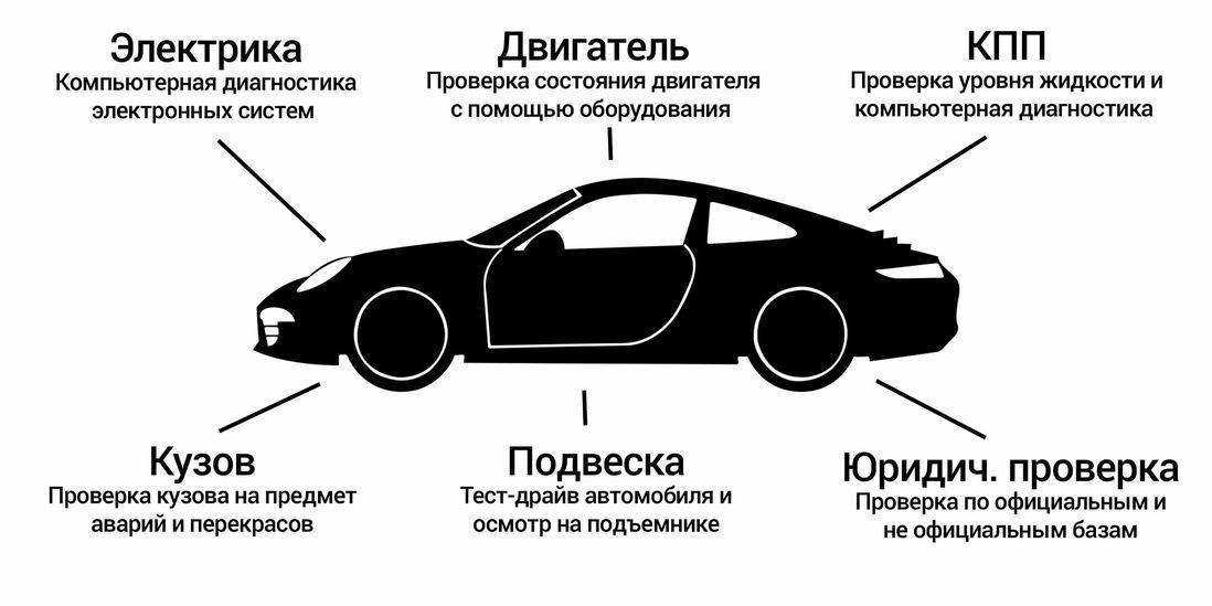 ✅ правило 3 ф при покупке автомобиля - arz-velolife.ru