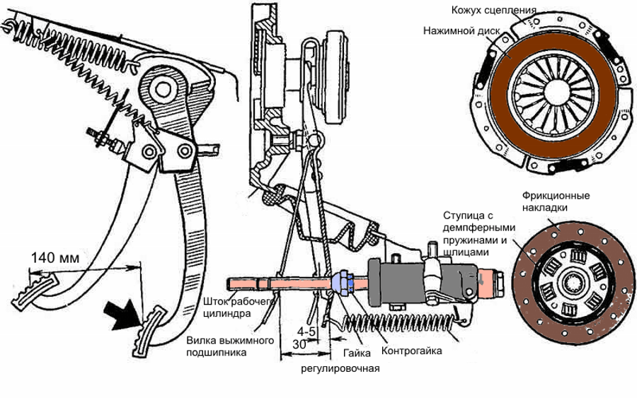 Нужно ли держать тормоз на светофоре на механике