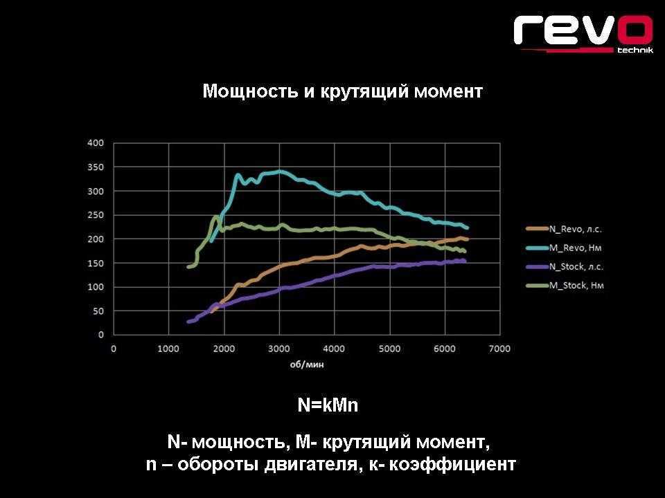 Что такое максимальный крутящий момент двигателя?