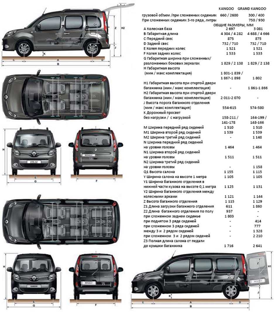 Renault kangoo