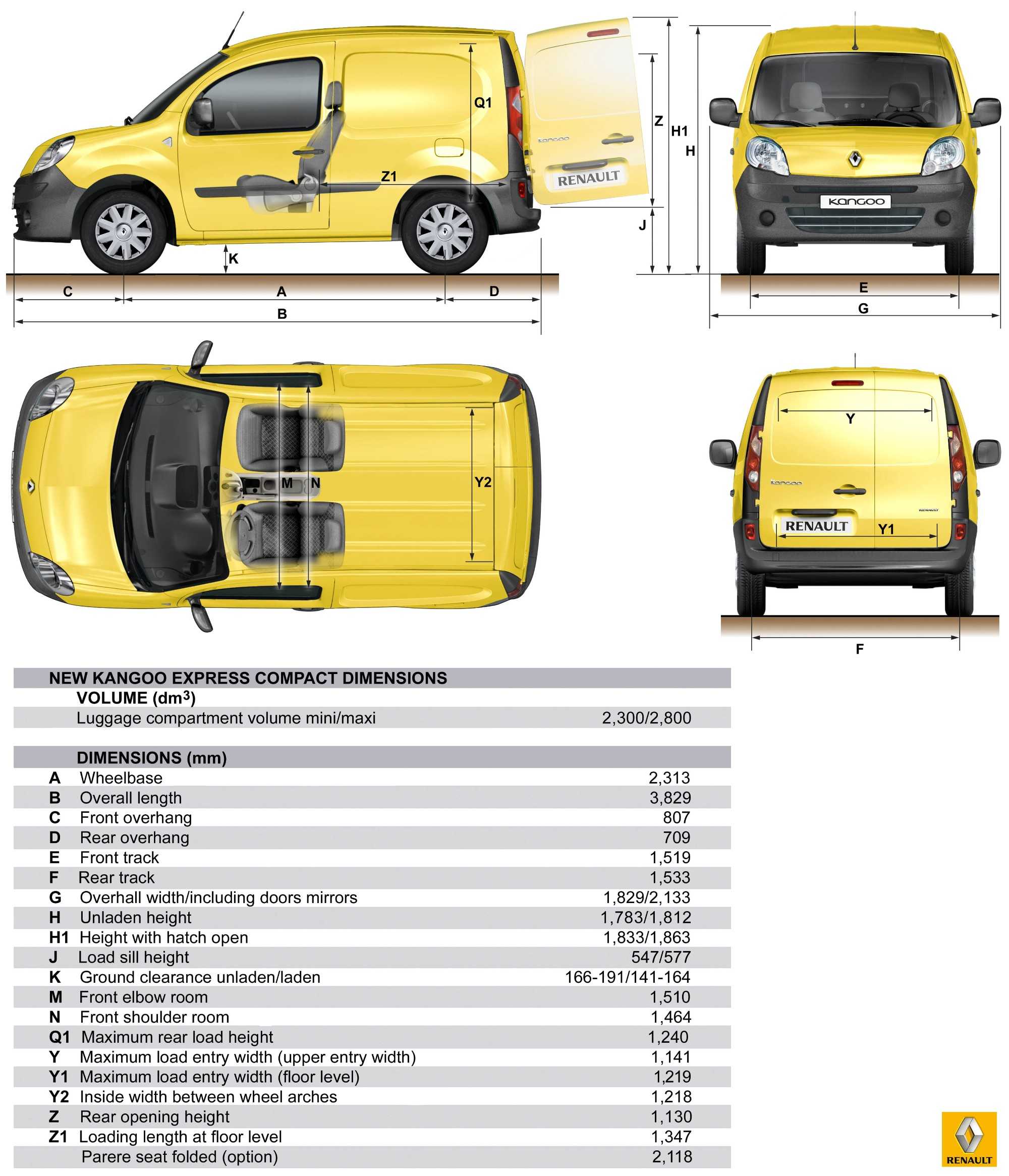 История и обзор модели renault kangoo