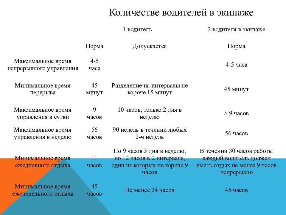 Сколько км фура проезжает за день? - про деньги, инвестиции и расходы