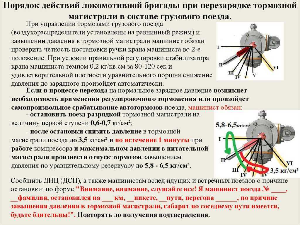 Будет если одновременно нажать газ тормоз автомате
