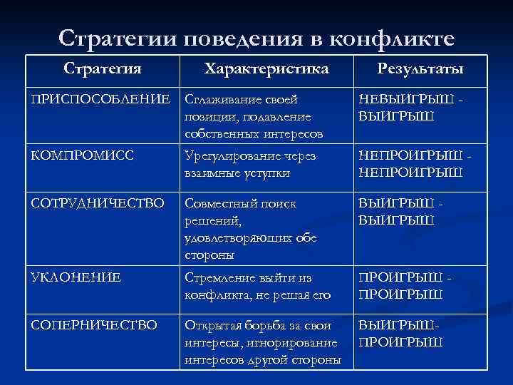 Как достигнуть компромисса (с иллюстрациями) - wikihow