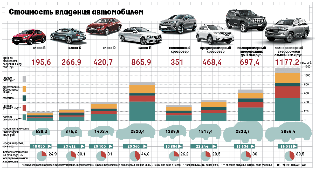 Есть ли жизнь после 20: стоит ли покупать реально старый автомобиль