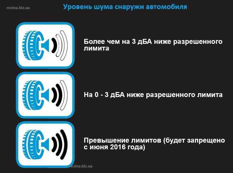 Причины повышенной шумности летней резины