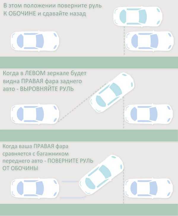 Как правильно делать перпендикулярную парковку