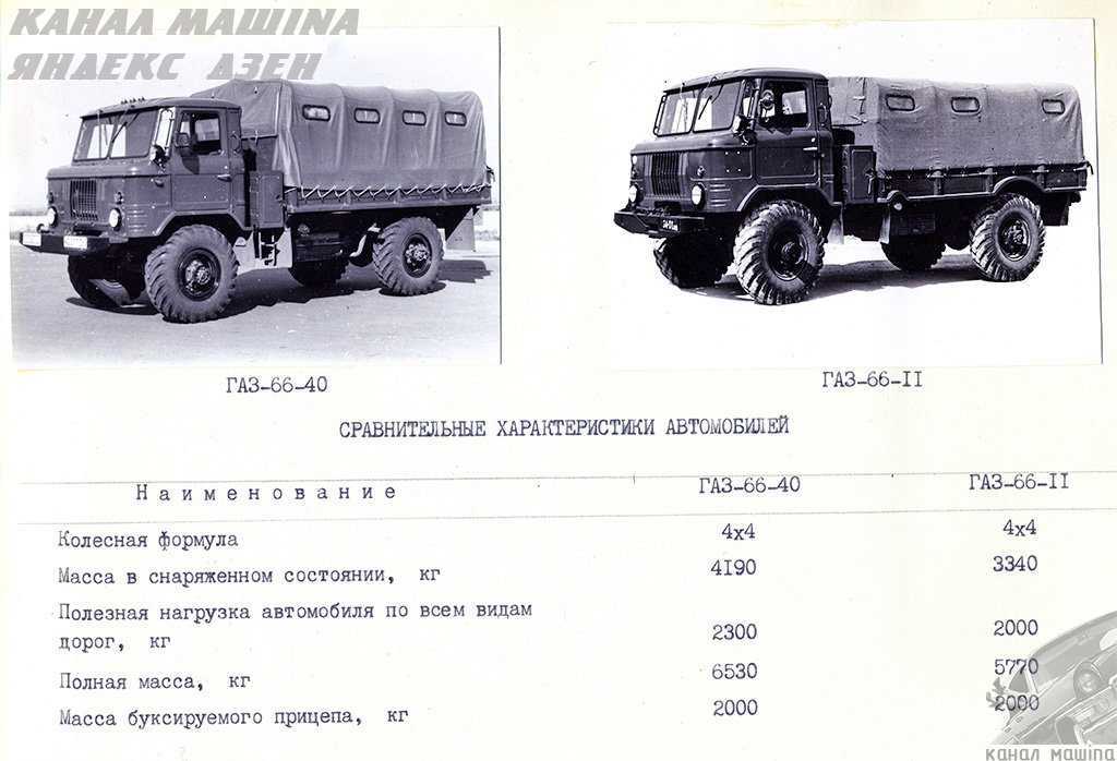 Газ-66: технические характеристики, история создания, описание модификаций | все о спецтехнике