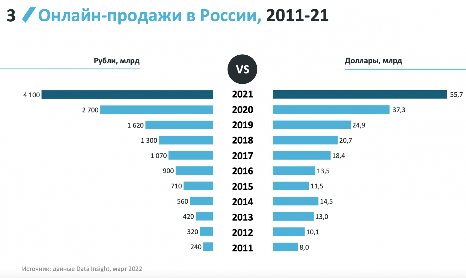 Универсалы б/у с пробегом: рейтинг лучших и надежных автомобилей